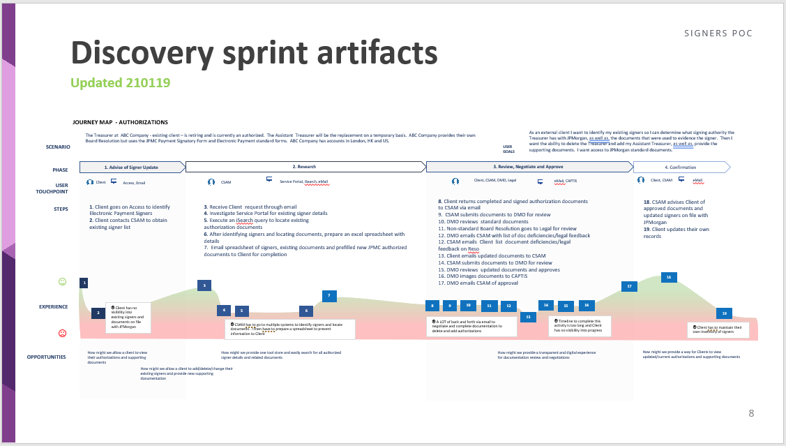 Journey Map - Authorizations